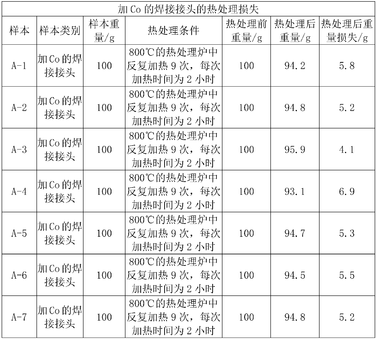 Steel welding flux-cored wire used for high heat input welding and preparing method and welding method of steel welding flux-cored wire