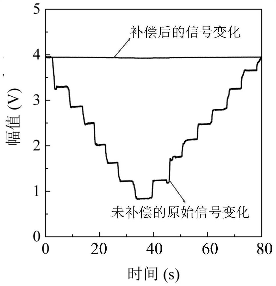 Pressure measurement device and method based on quadrature phase fast demodulation and intensity compensation