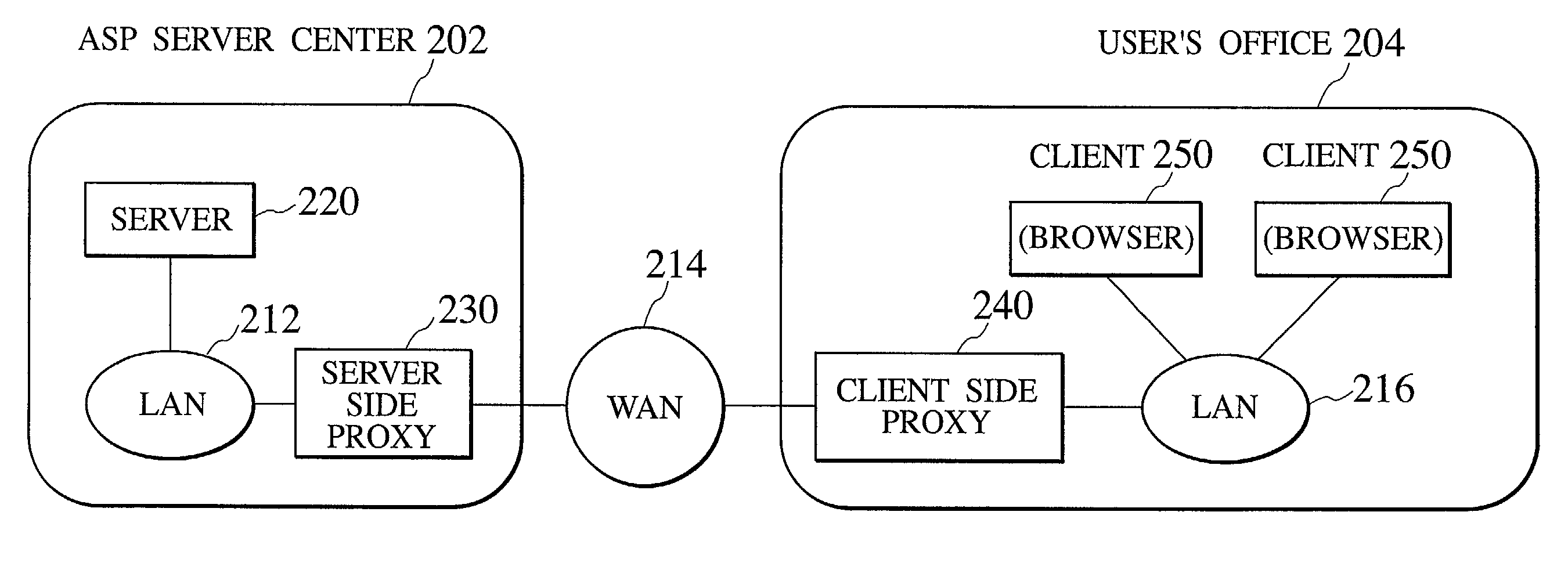 Data transfer scheme using caching and differential compression techniques for reducing network load