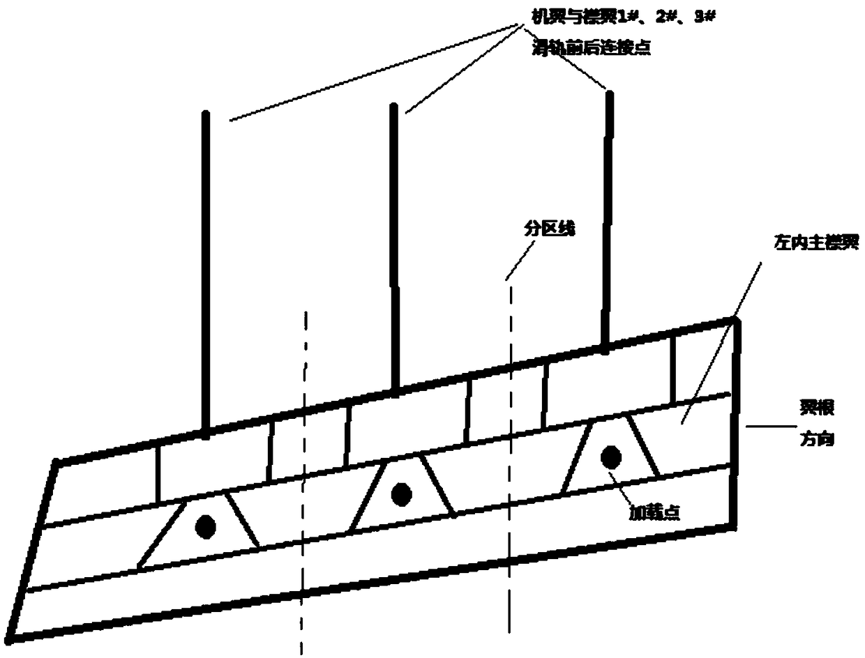 Flap load loading method for full scale fatigue test