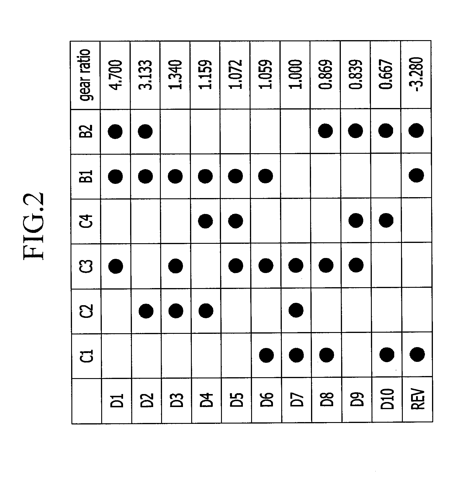 Gear train of automatic transmission for vehicles