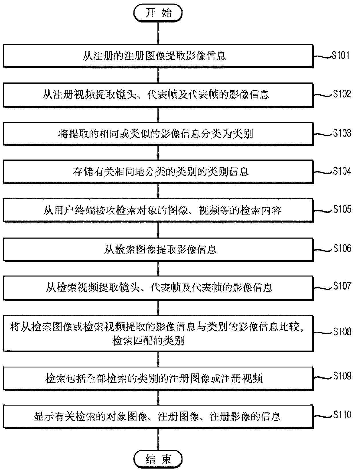 Object-based Image Retrieval System and Retrieval Method