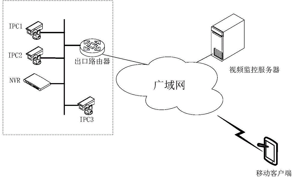 Network video recorder (NVR) and automatic IPC (Internet Protocol Camera) access method thereof