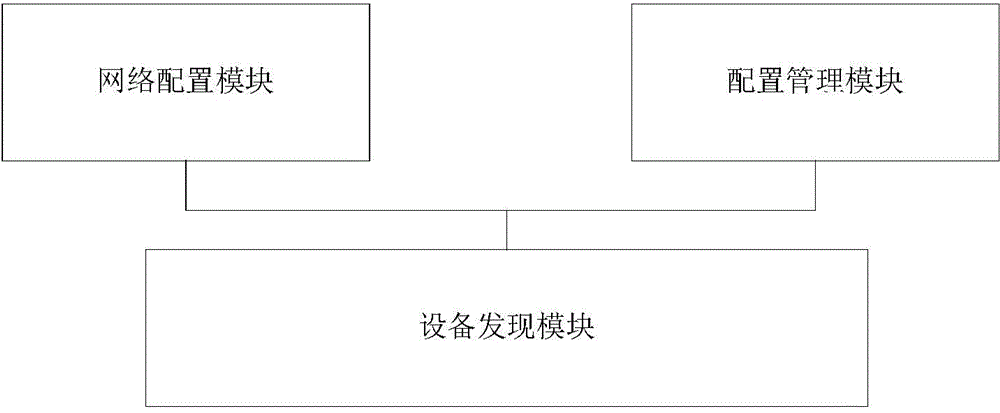 Network video recorder (NVR) and automatic IPC (Internet Protocol Camera) access method thereof