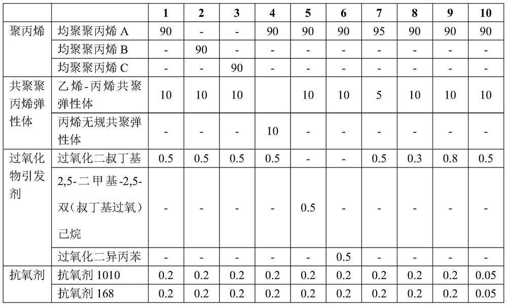 Melt-blown polypropylene material as well as preparation method and application thereof