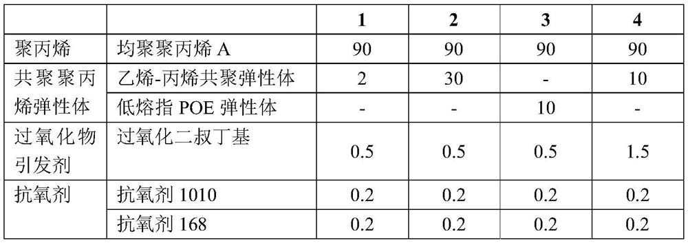 Melt-blown polypropylene material as well as preparation method and application thereof