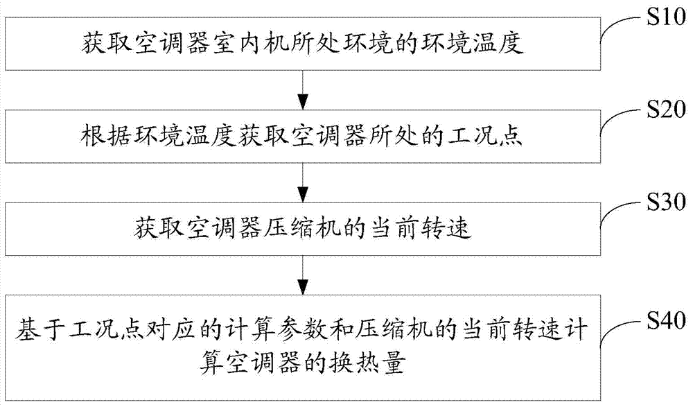 Air conditioner heat exchange amount detection method and device