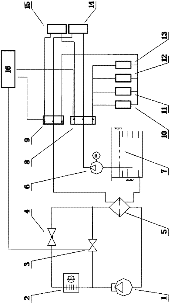Centralized temperature management system of metal cutting machine of numerical control machine tool