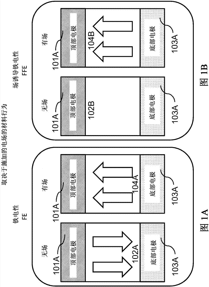 Application of antiferroelectric like materials in non-volatile memory device