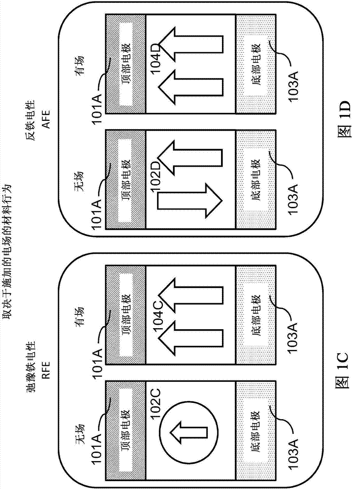 Application of antiferroelectric like materials in non-volatile memory device