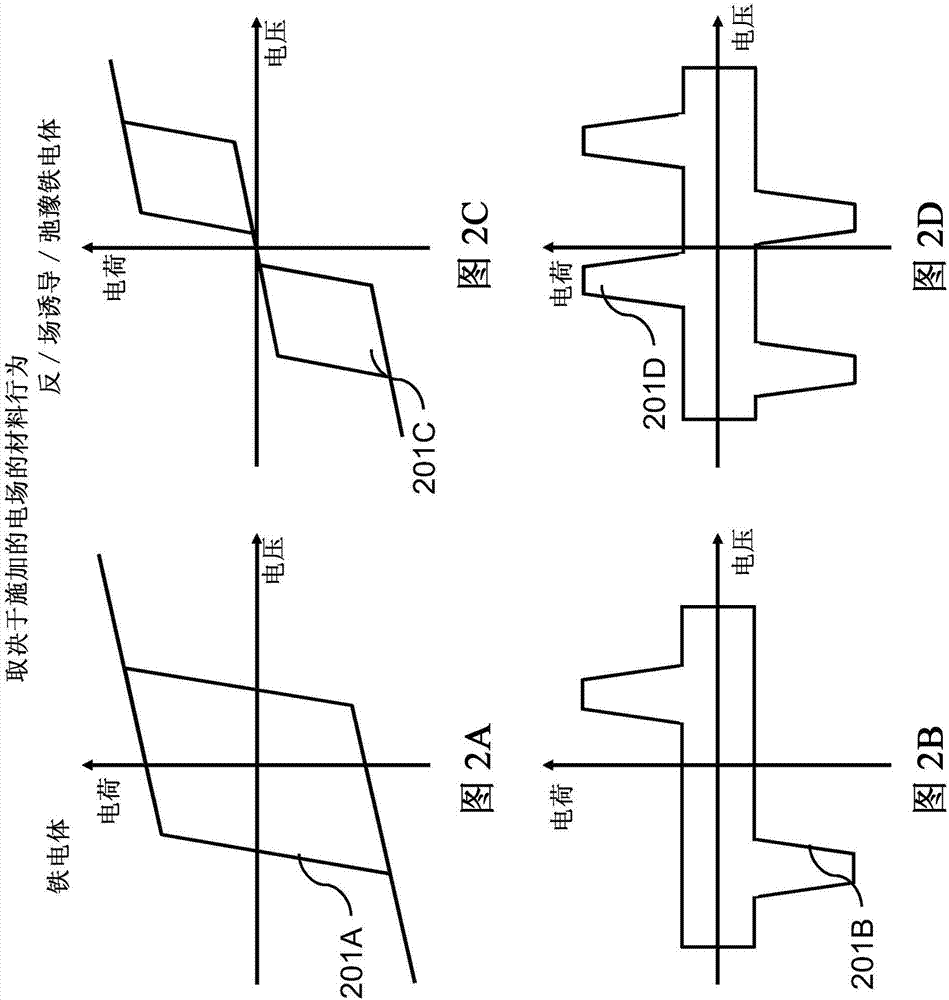 Application of antiferroelectric like materials in non-volatile memory device