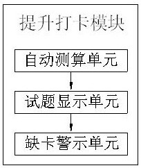 Physical quality assessment auxiliary system for physical education