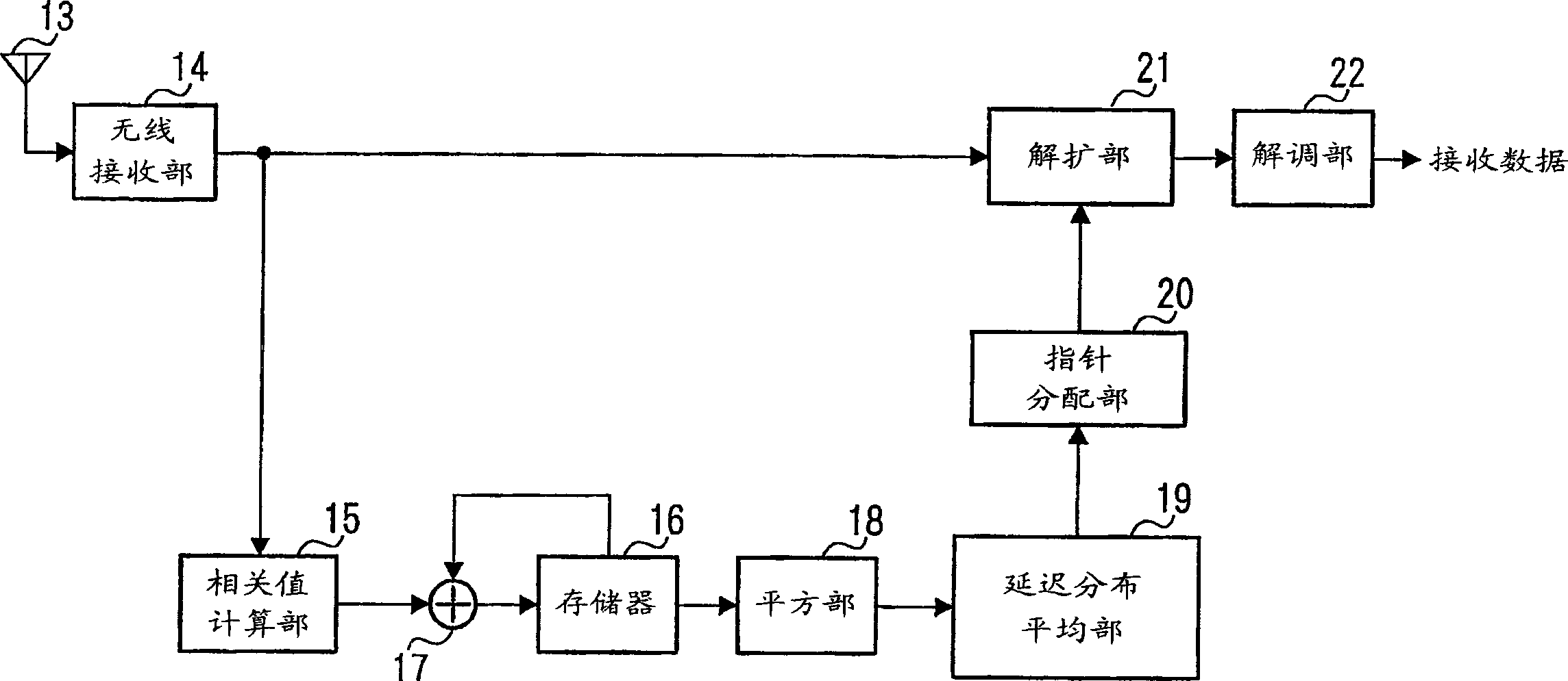 Radio receiver and radio receiving method