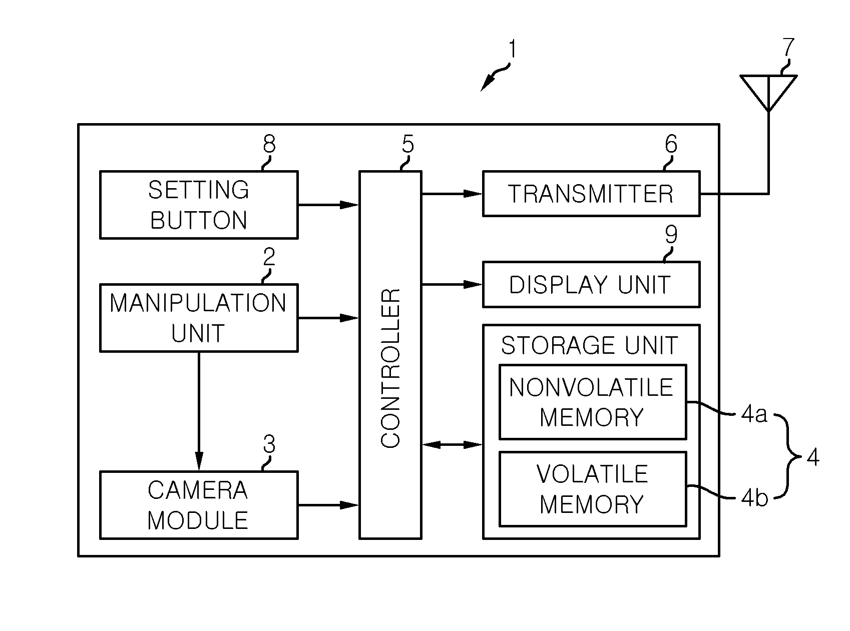 Radio control device for target object to be controlled