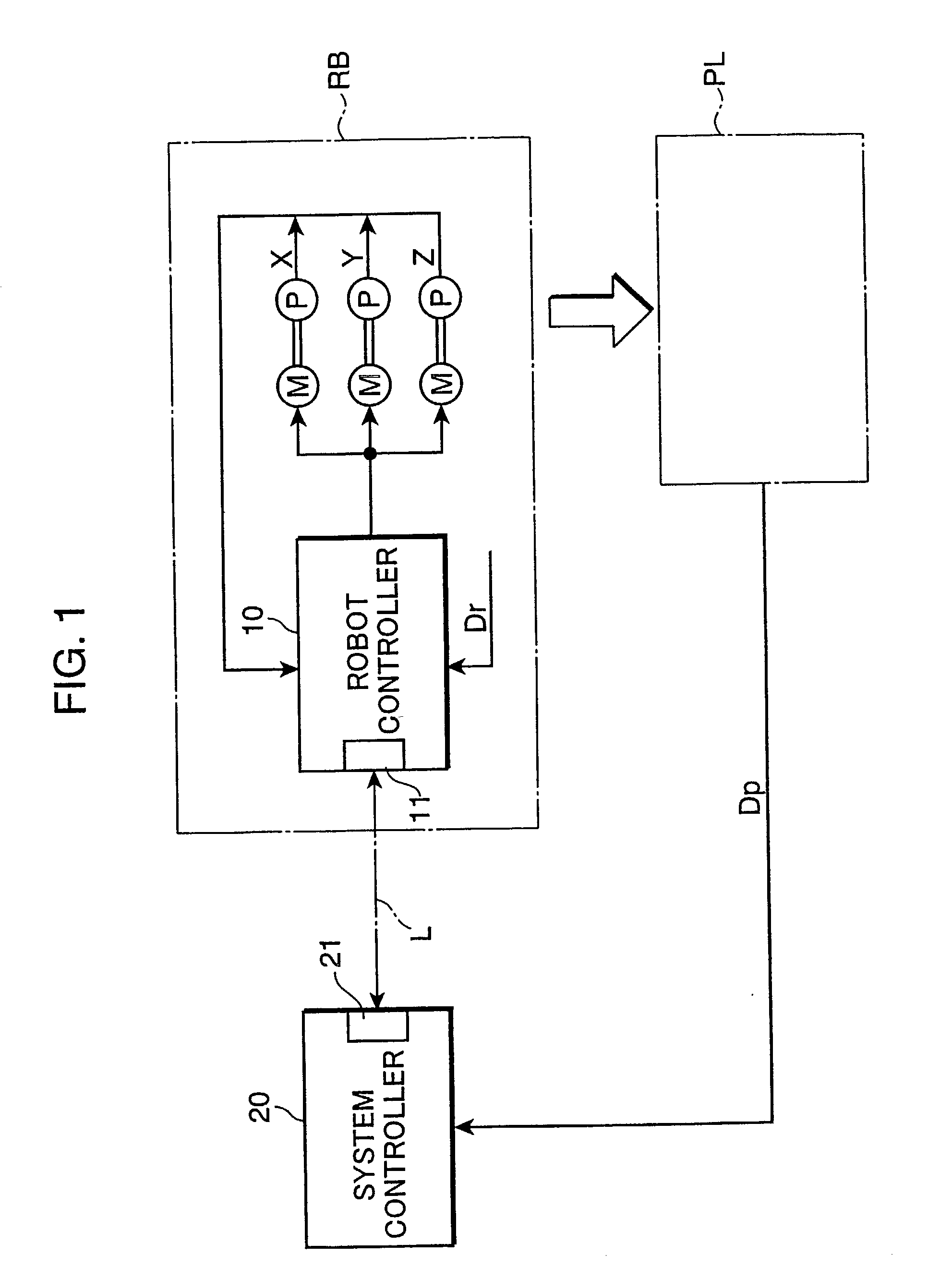 Method and system for controlling drive of a robot