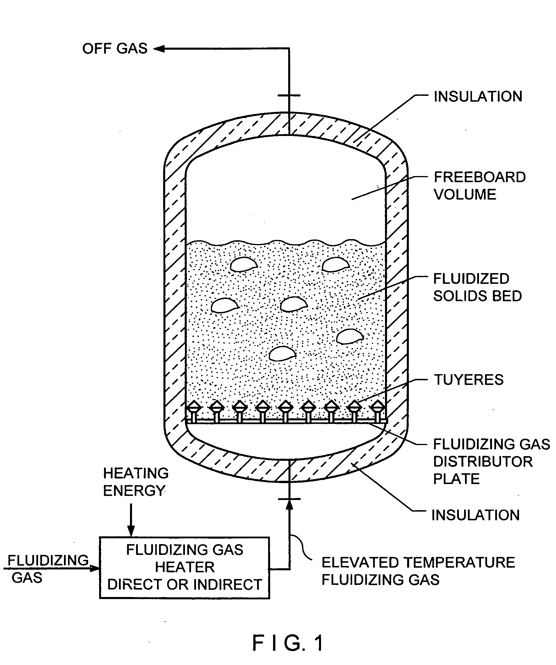 Fluidized bed gas distributor system for elevated temperature operation