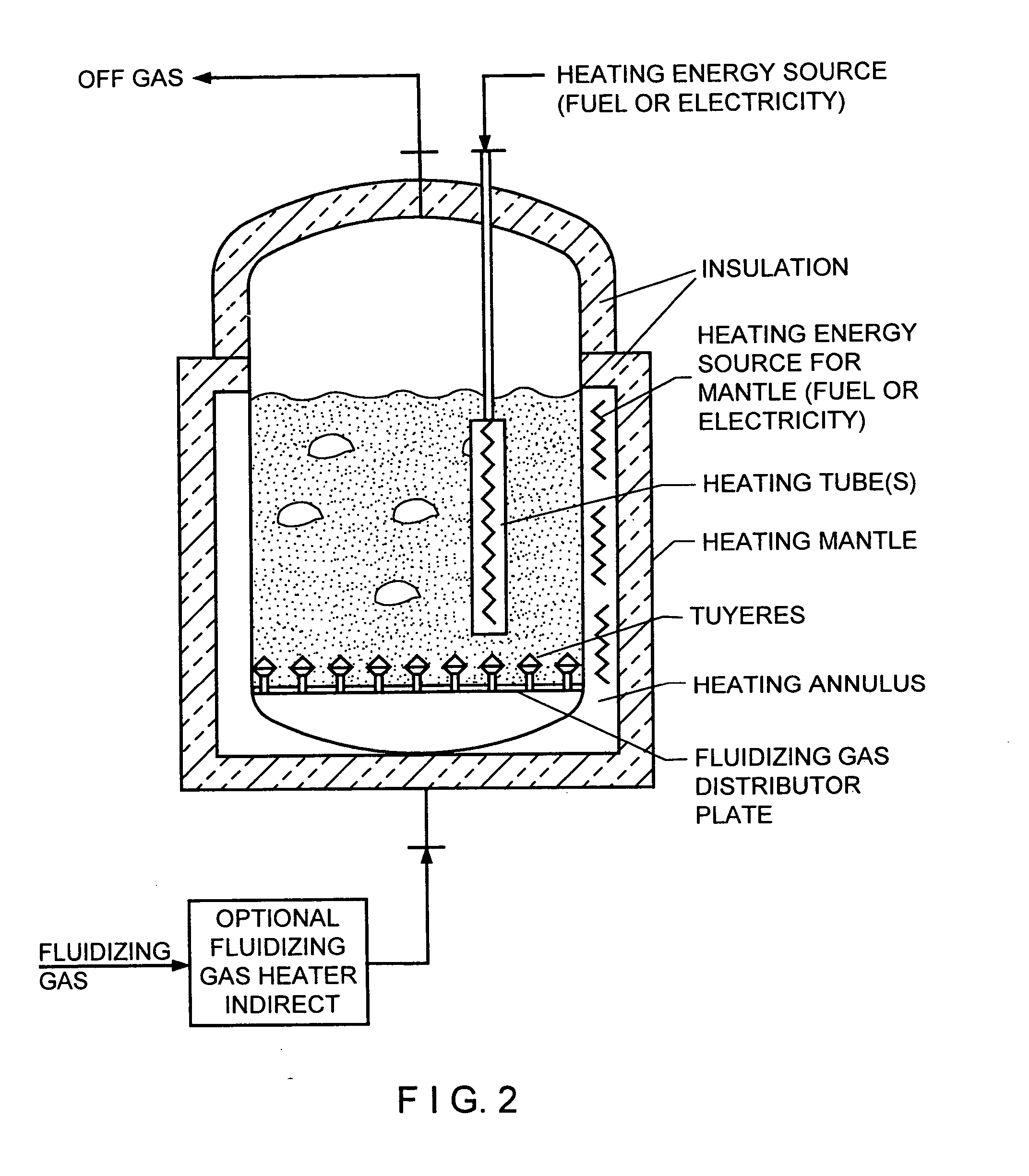 Fluidized bed gas distributor system for elevated temperature operation