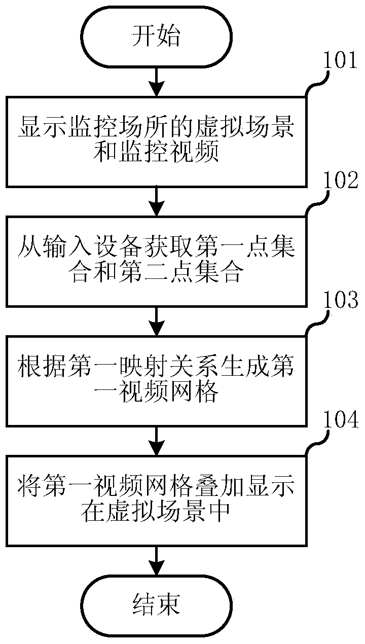 Three-dimensional monitoring system and rapid deployment method thereof