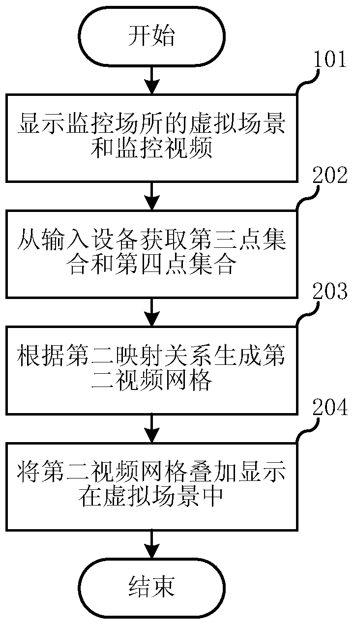 Three-dimensional monitoring system and rapid deployment method thereof