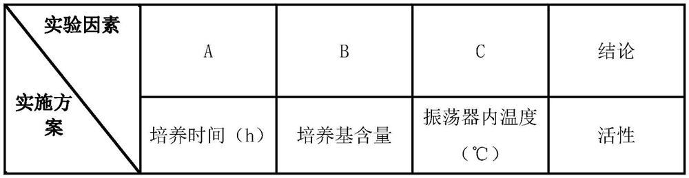 Preparation method of saccharomycetes for fermented glutinous rice cake-shaped chilies