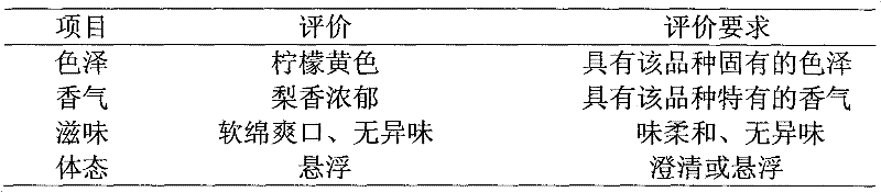 Method for preparing microencapsulated drink of Nanguo pear liver-protecting anti-alcohol agent