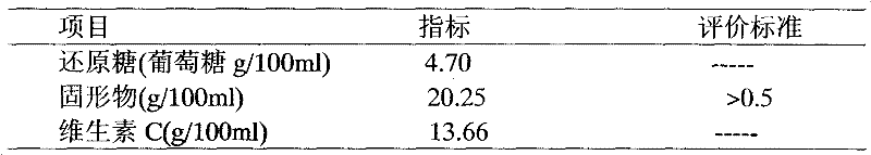 Method for preparing microencapsulated drink of Nanguo pear liver-protecting anti-alcohol agent