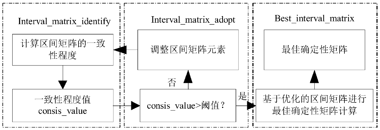Information system security situation assessment method based on correction matrix-entropy weight membership cloud