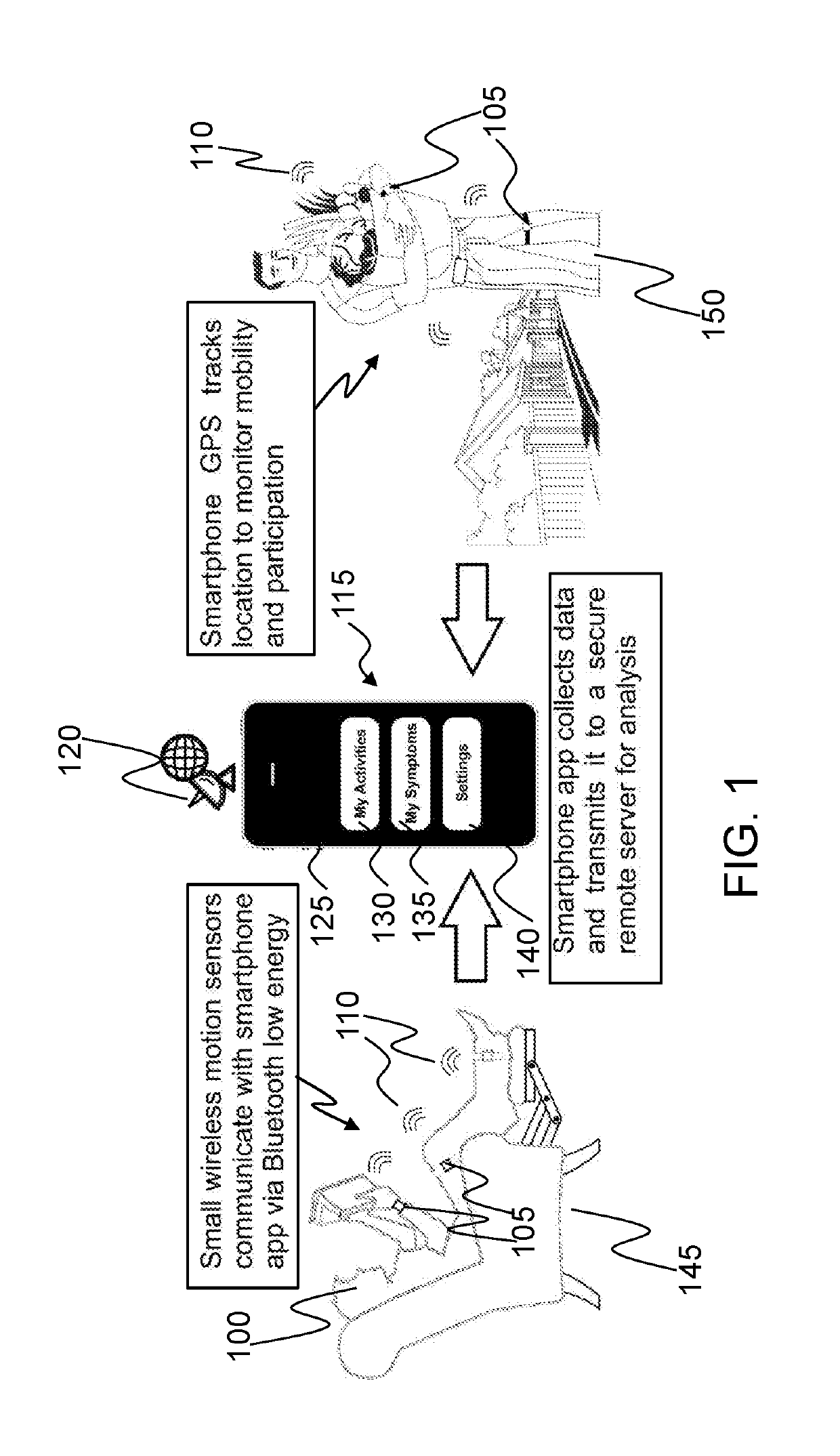Pain quantification and management system and device, and method of using