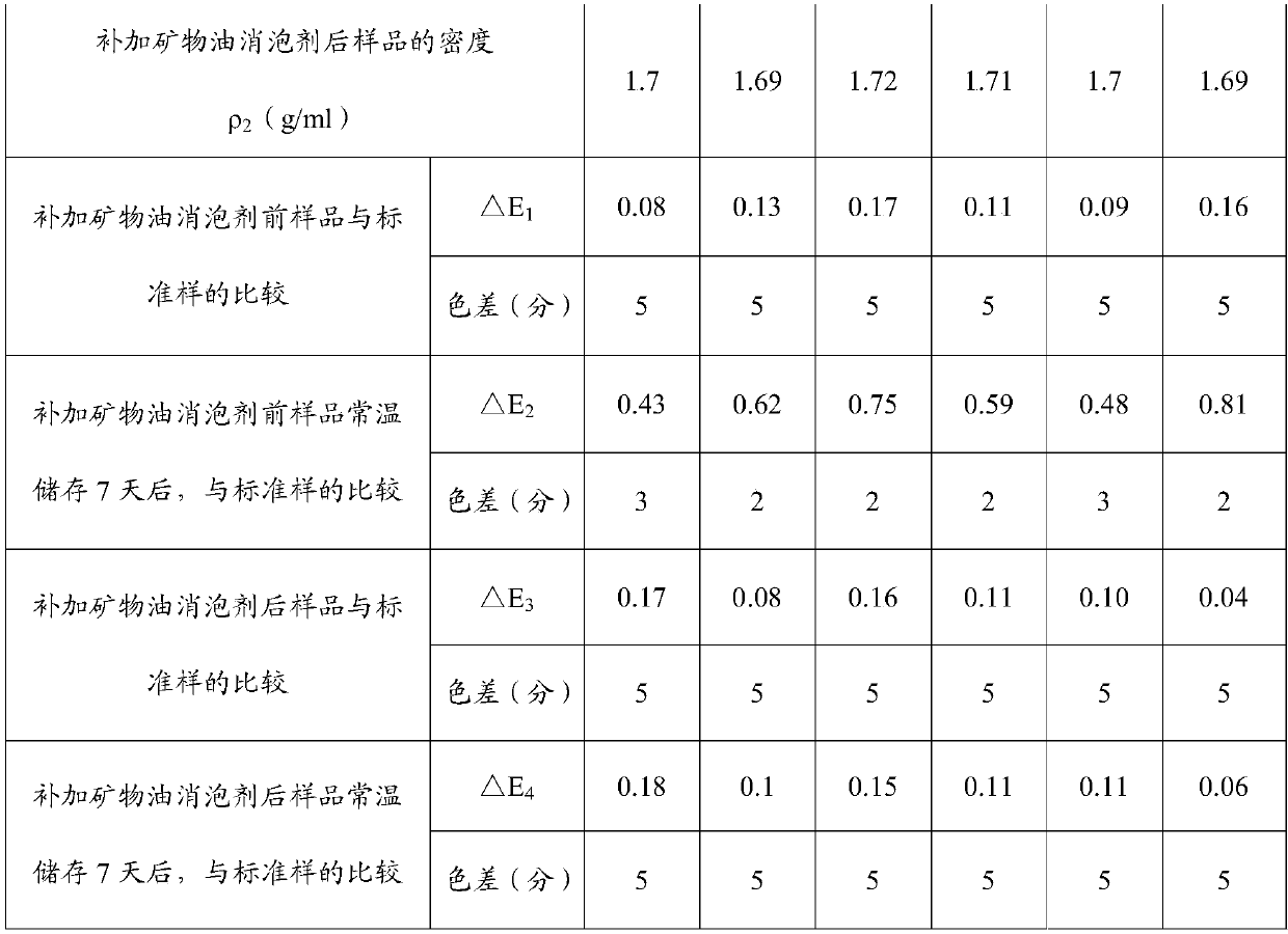 A method and product for adjusting the color difference of real stone paint and its application