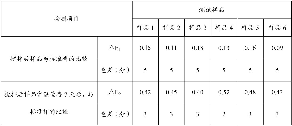 A method and product for adjusting the color difference of real stone paint and its application