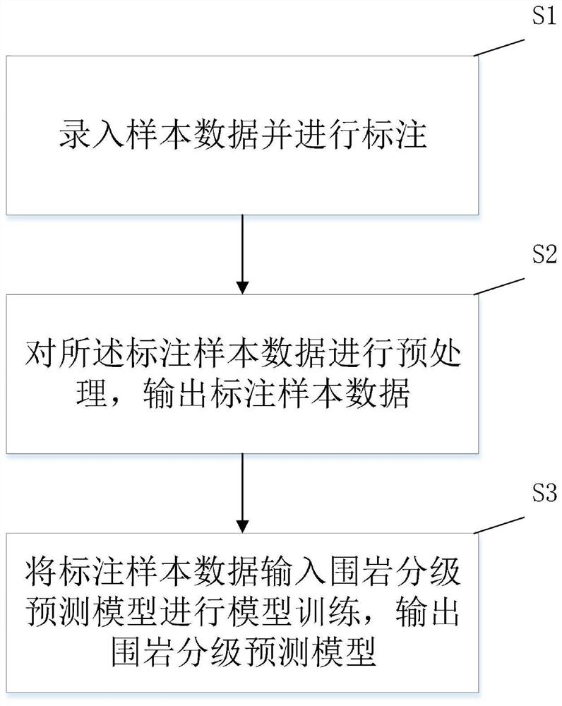 Tunnel face surrounding rock intelligent grading method and device based on deep learning