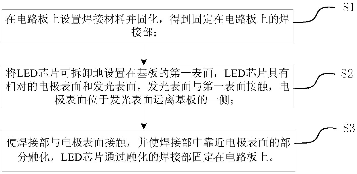 LED chip die-bonding method and package method of display module having same