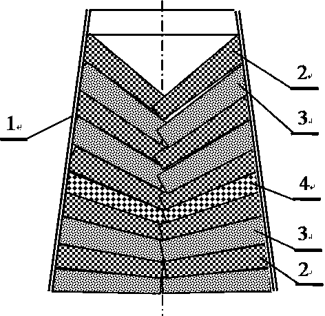 Material layer structure of blast furnace