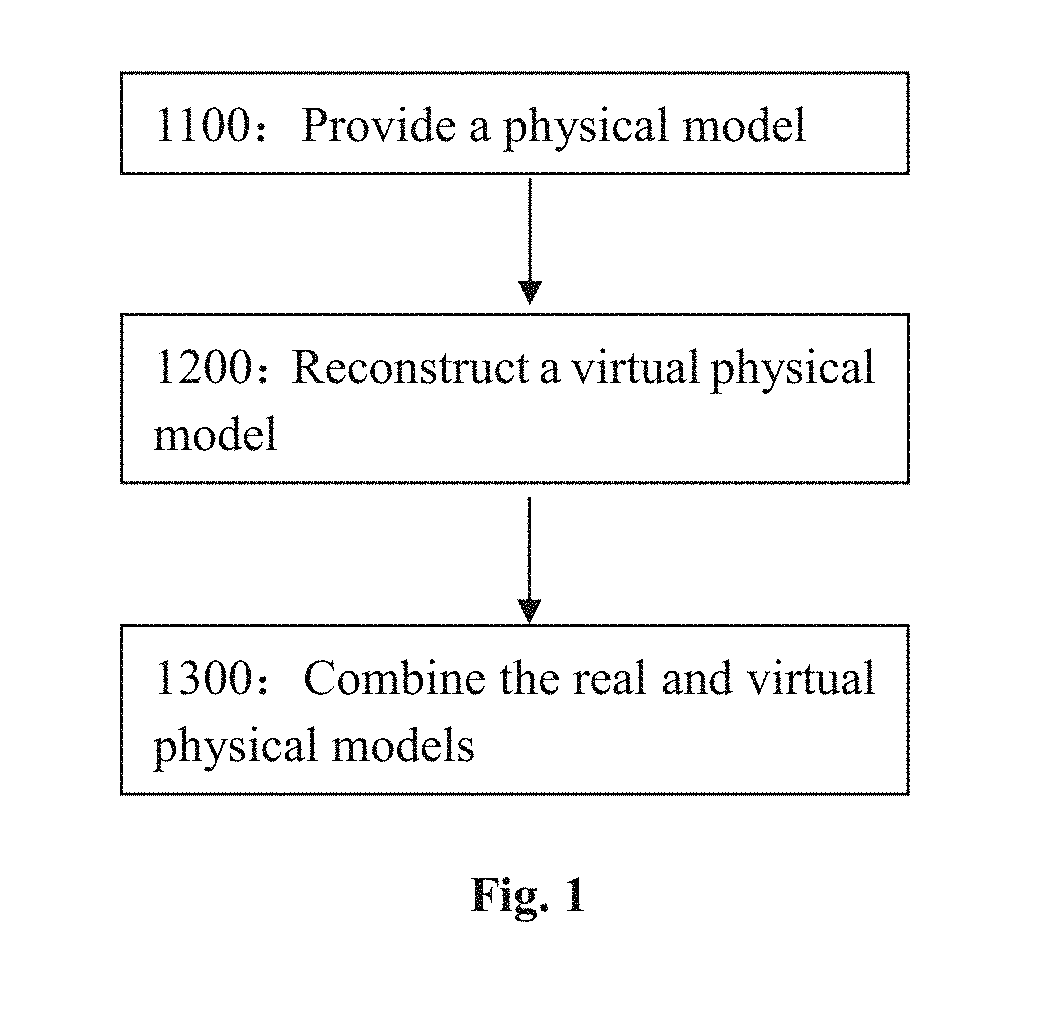 Method and device for augmented reality display of real physical model