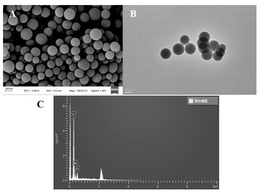 Preparation and application of a chitosan-modified microporous polymer nanomaterial
