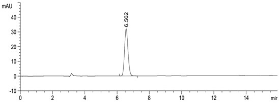 A method for separating and determining Apremilast and its enantiomers by liquid chromatography