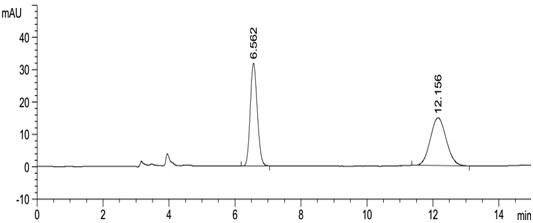 A method for separating and determining Apremilast and its enantiomers by liquid chromatography