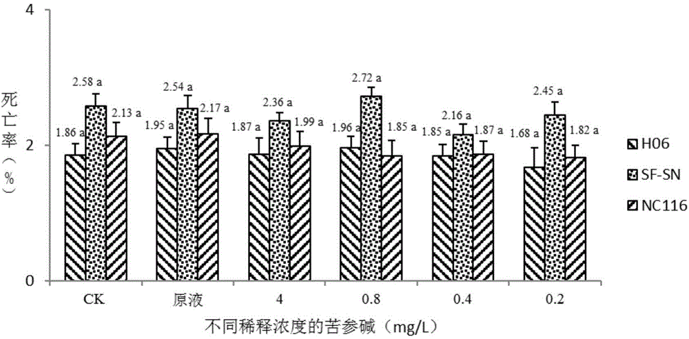 Method for controlling black cutworm by combining entomopathogenic nematodes with matrine