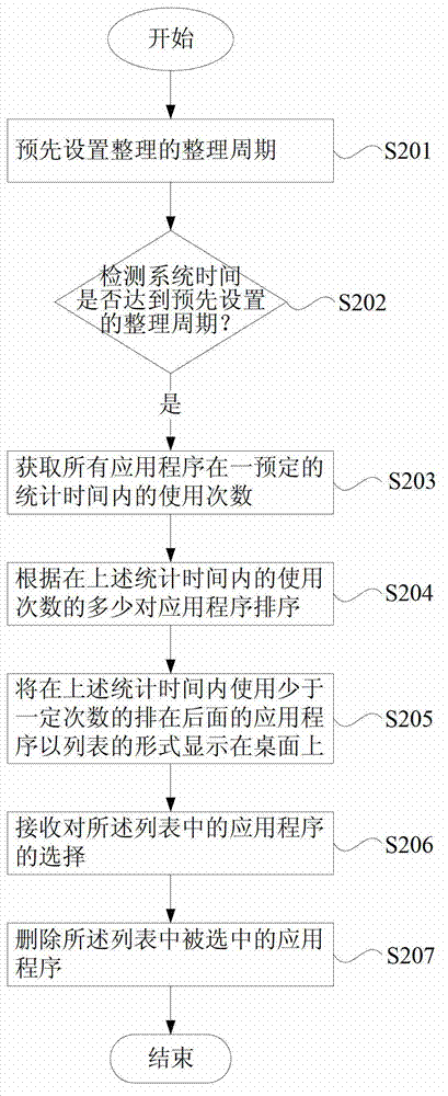 Method and system for collating application programs