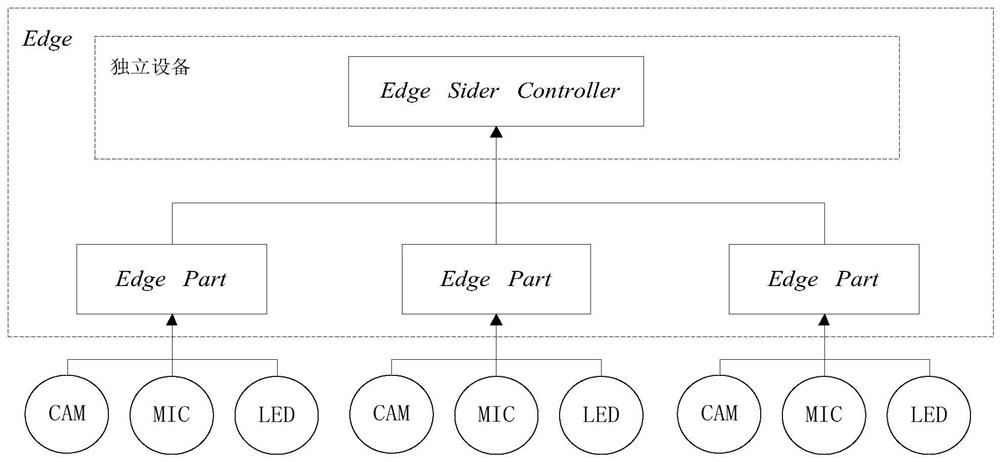 A novel architecture of edge computing system
