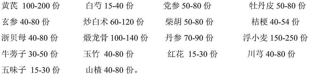 Traditional Chinese medicinal composition for treating hyperthyroidism as well as preparation method and application of traditional Chinese medicinal composition