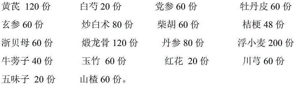 Traditional Chinese medicinal composition for treating hyperthyroidism as well as preparation method and application of traditional Chinese medicinal composition