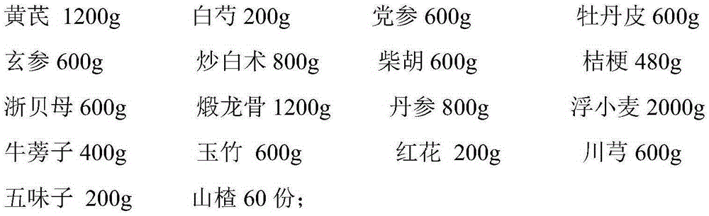 Traditional Chinese medicinal composition for treating hyperthyroidism as well as preparation method and application of traditional Chinese medicinal composition