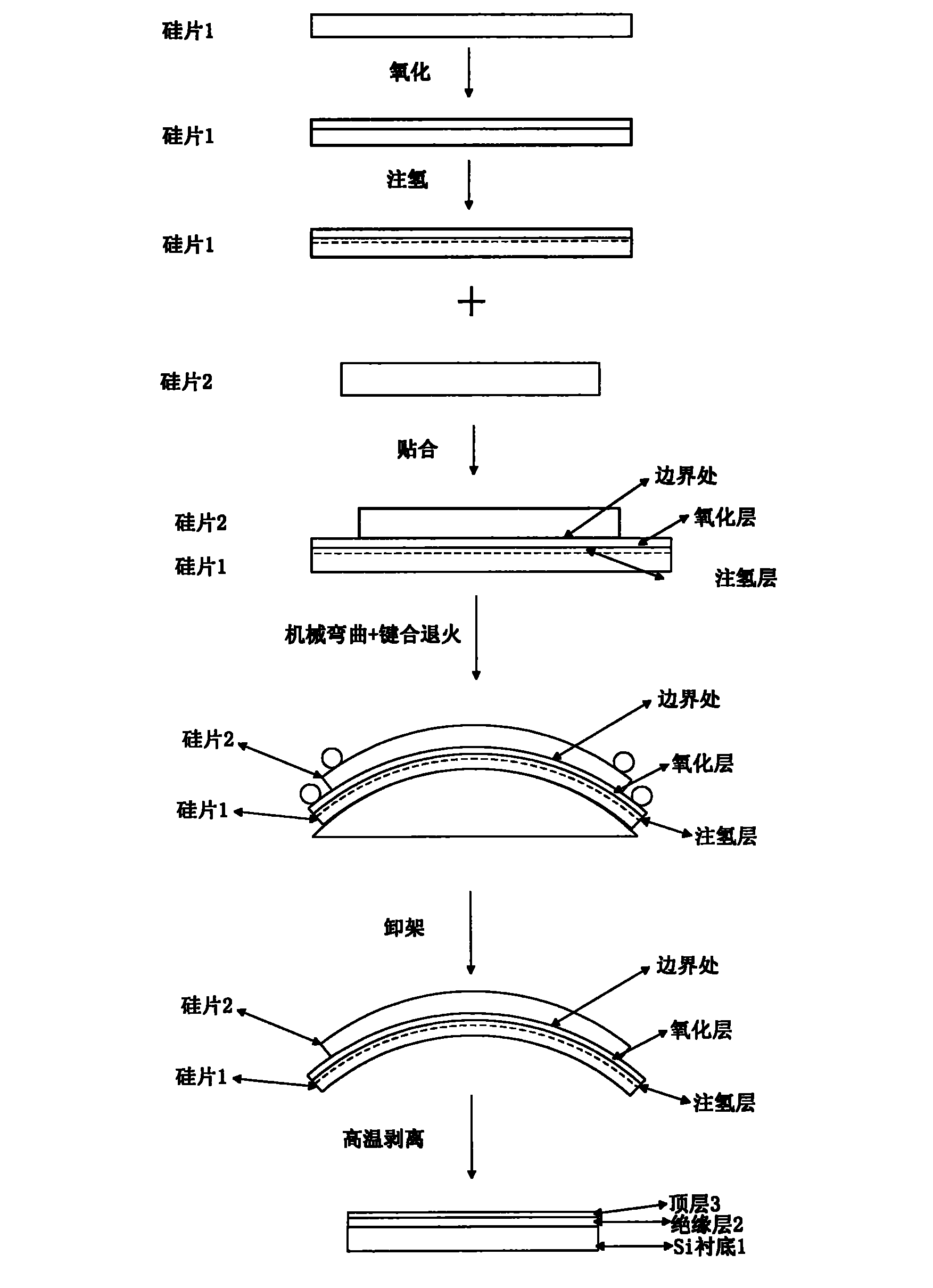 Manufacturing method of mechanical uniaxial strain GeOI (germanium-on-insulator) wafer based on SiN buried insulating layer