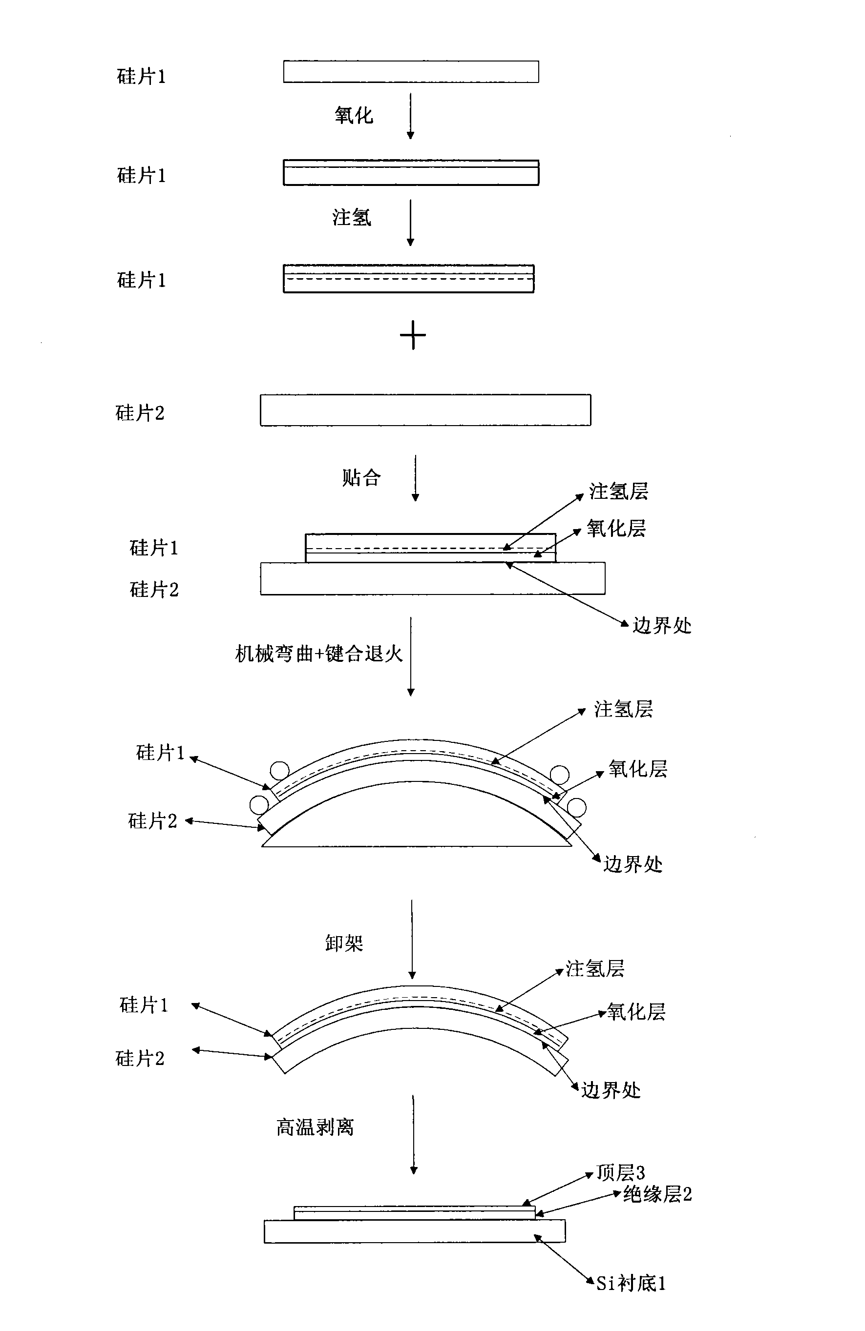 Manufacturing method of mechanical uniaxial strain GeOI (germanium-on-insulator) wafer based on SiN buried insulating layer