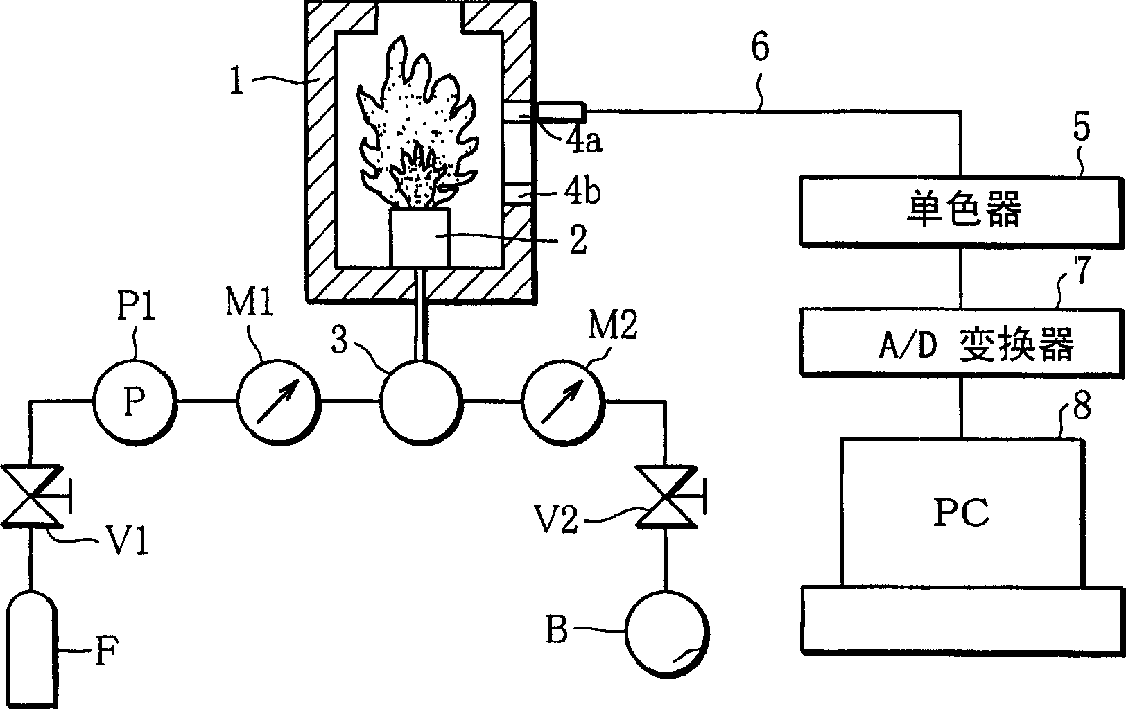 Flame detection method and flame detection device