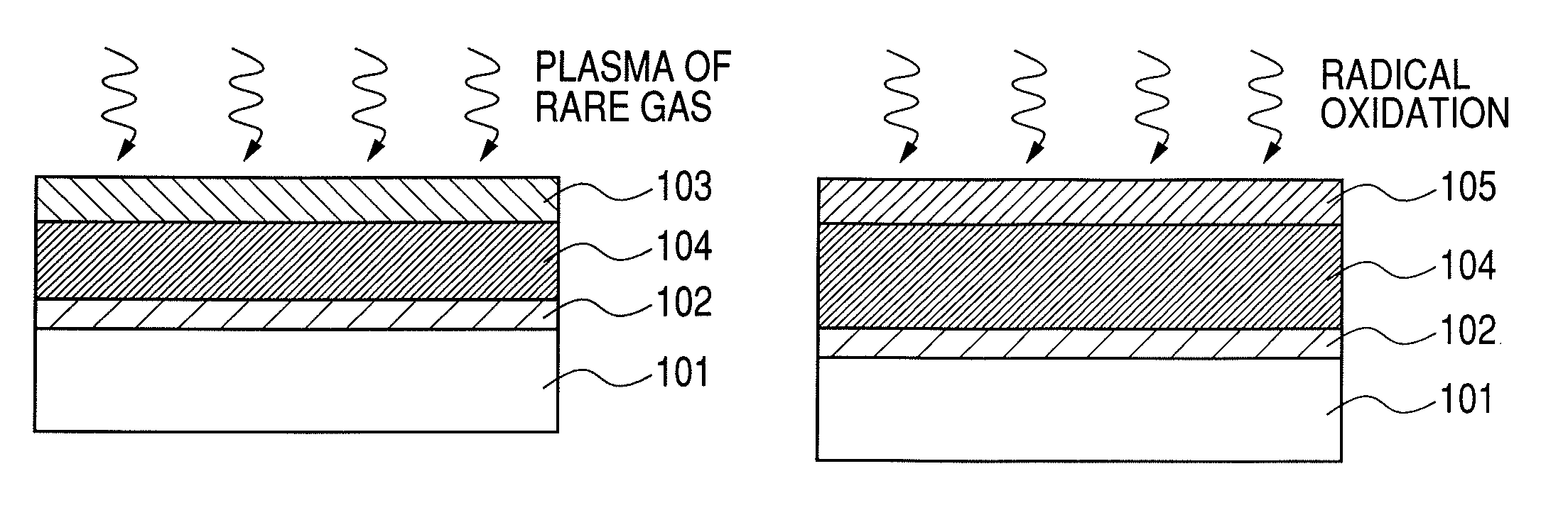 Process for forming dielectric films