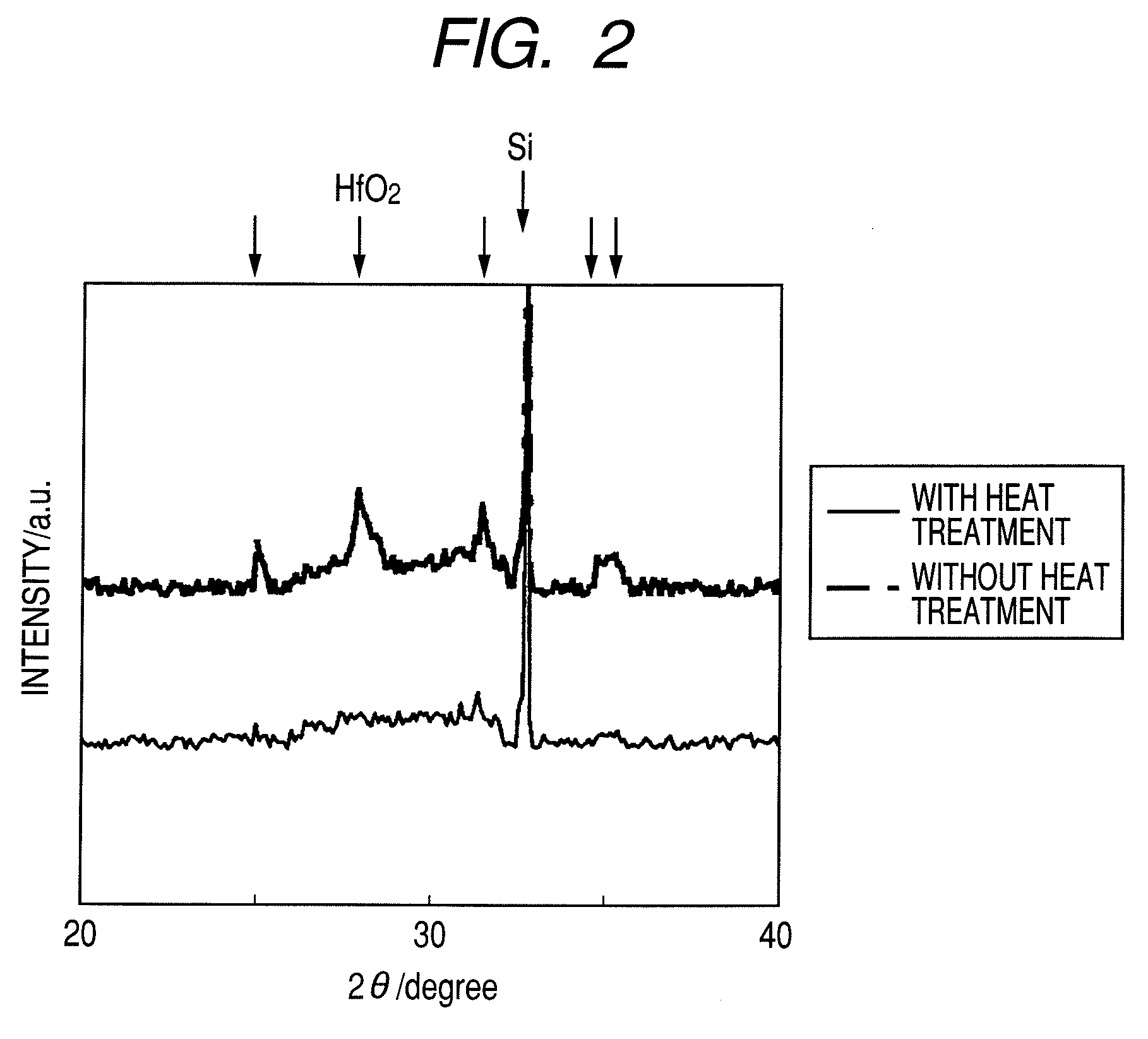 Process for forming dielectric films