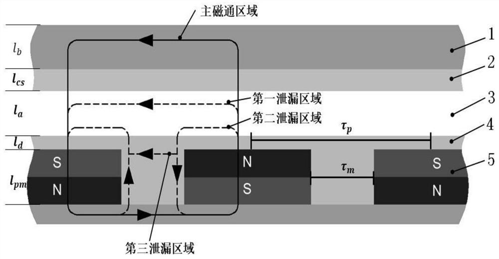Effective magnetic potential calculation method for permanent magnet magnetic coupler