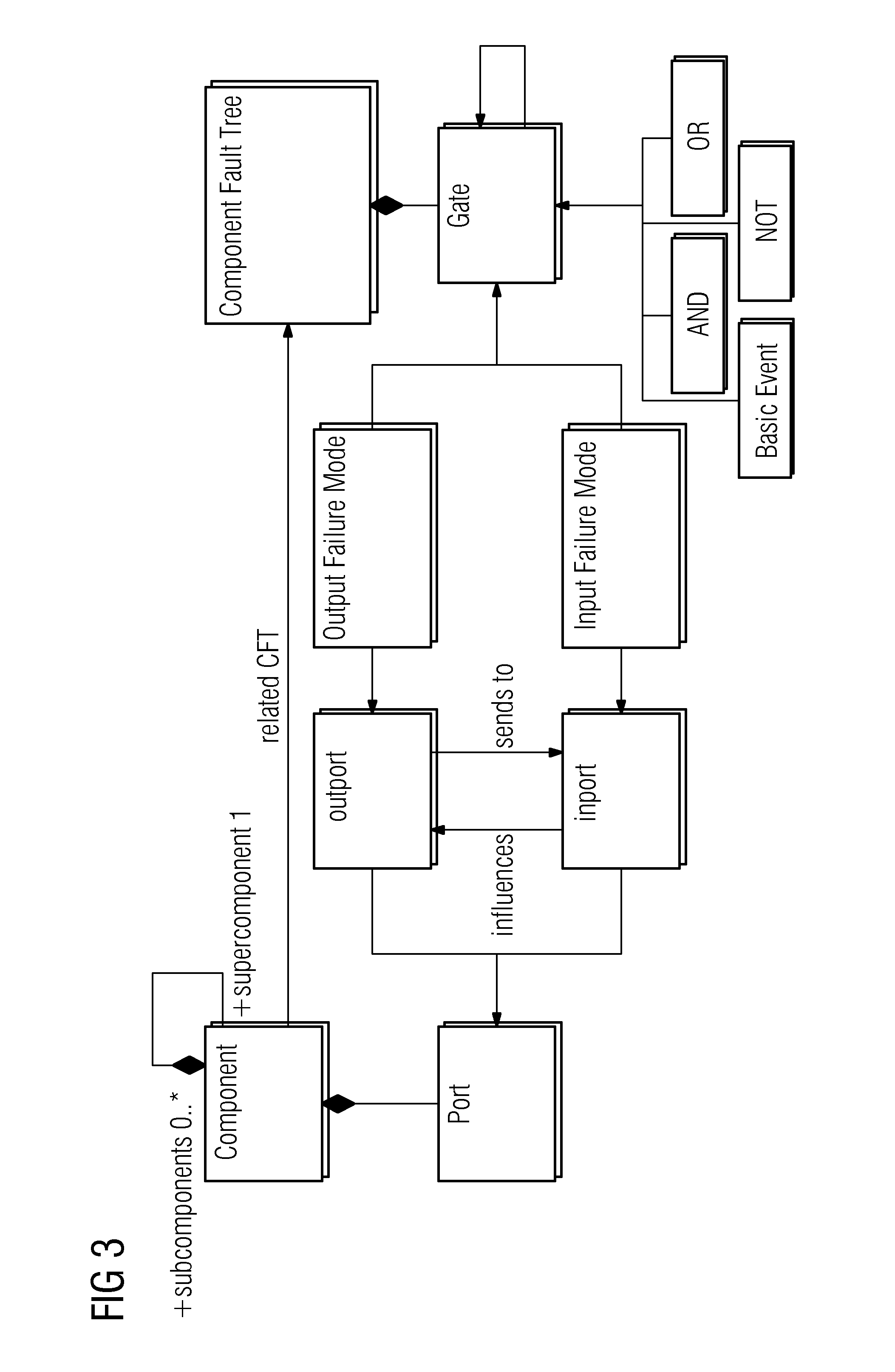 Automated Recertification of a Safety Critical System